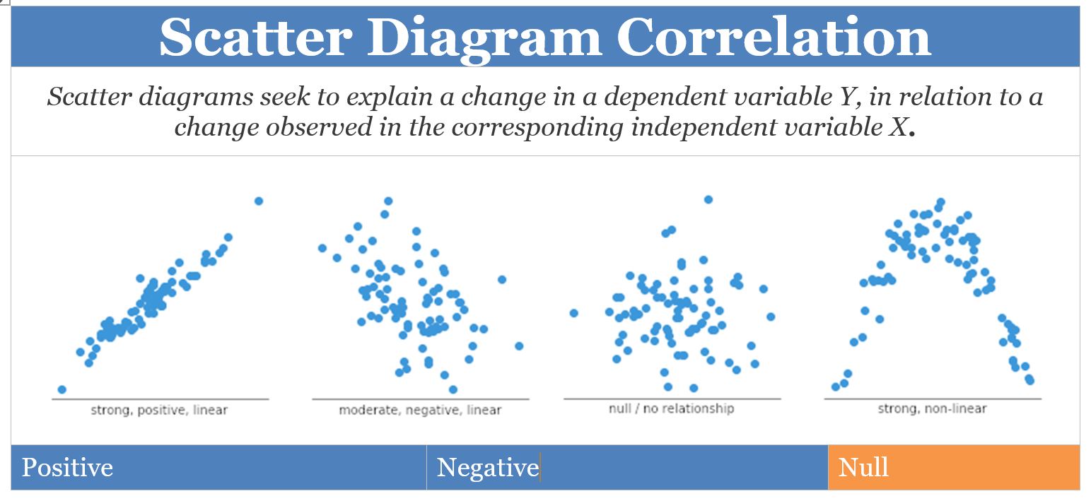 Scatter Diagram Types - Project Management Academy Resources